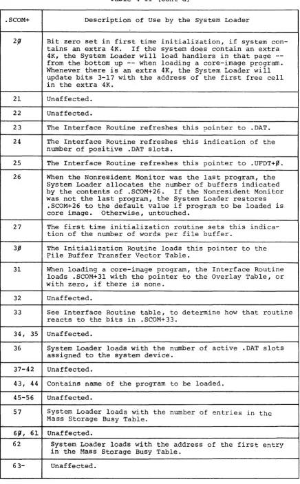 Table 4-II (Cont'd) 