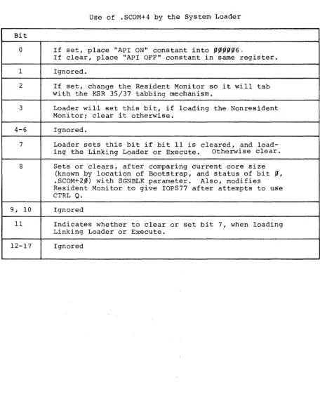 Table 4-II1 