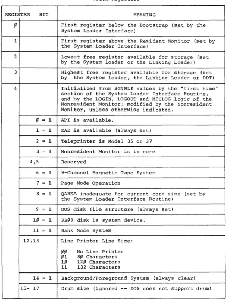 TABLE 5-1 .SCOM Registers 