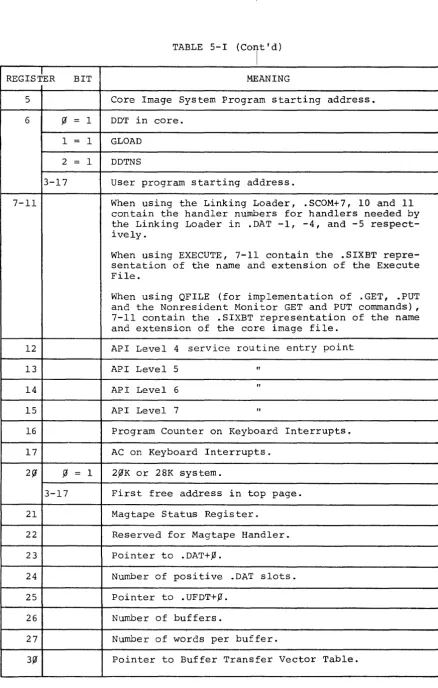 TABLE 5-1 (Cont'd) 