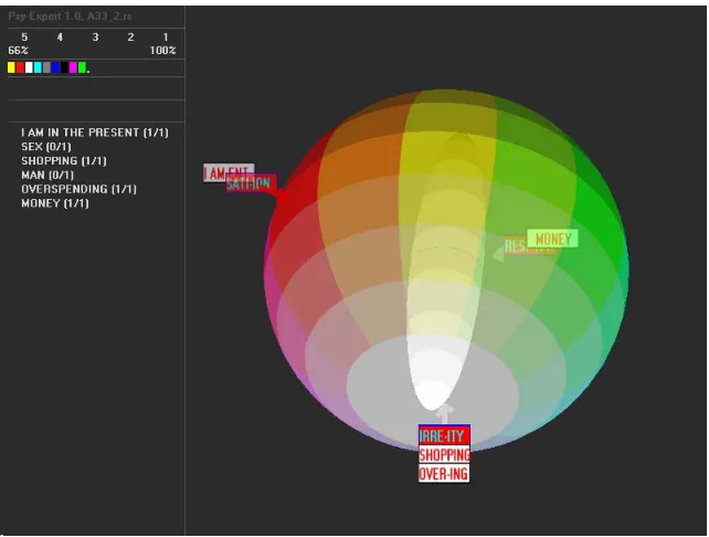 Figure 9. The PsyExpert test results for patient C. On the right are visualized hot spots in association with emotions in the psycho-semantic space in the form of Runge sphere