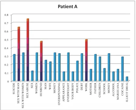 Figure 6the state of Patient B’s subconscious mind at the time of 