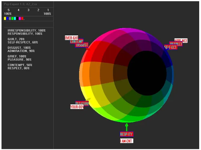 Figure 6. The PsyExpert test results for patient B. On the right are visualized hot spots in association with emotions in the psycho-semantic space in the form of Runge sphere