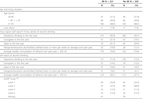 Table 1 Baseline characteristics at randomisation