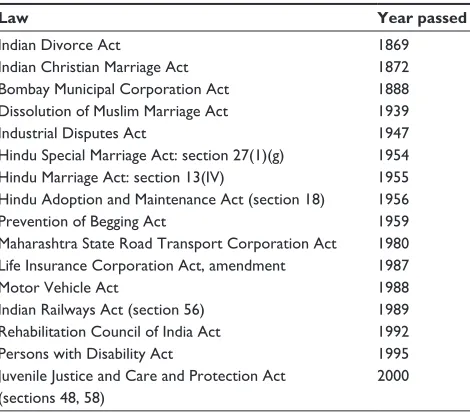 Table 2 Discriminatory laws against people affected by leprosy in india