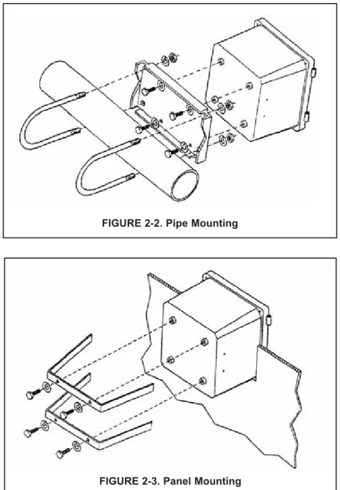 FIGURE 2-3. Panel Mounting2.3.4 Panel Mounting: