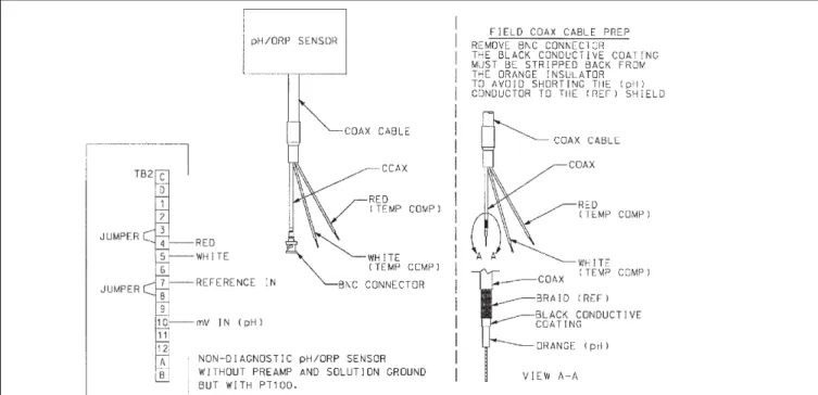 FIGURE 3-7. Wiring for Sensors Without Solution Grounds to a Junction Box (Models 389-02-54, 396-54, 399-09) NOTES: