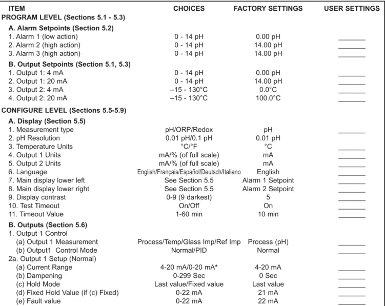Figure 5-1 is an outline of the menu structure. Before attempting any changes refer to the parameter setup list shown in Table 5-1