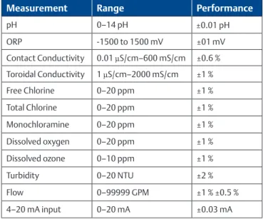 Table 5 - Accessories