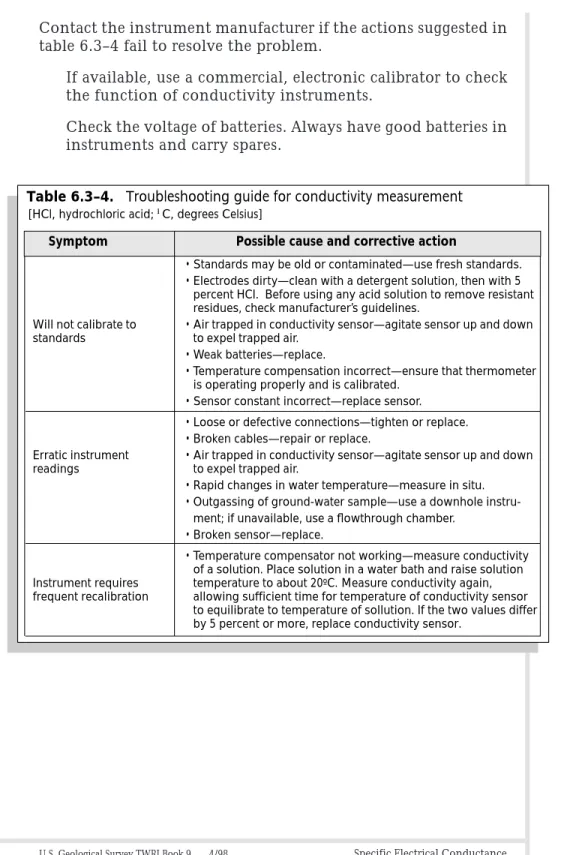 Table 6.3–4.   Troubleshooting guide for conductivity measurement  [HCl, hydrochloric acid; °C, degrees Celsius]
