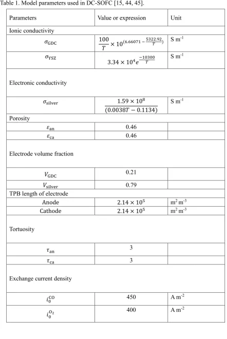 Table 1. Model parameters used in DC-SOFC [15, 44, 45]. 