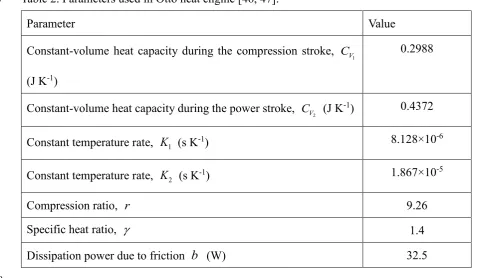 Table 2. Parameters used in Otto heat engine [46, 47]. 