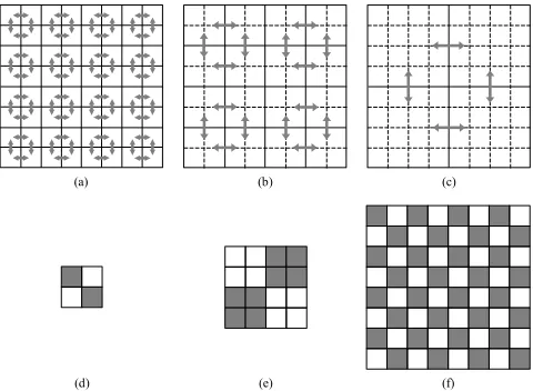 Figure 1: Diﬀerences between pixels and blocks forcalculating features: (a) f1 and f4, (b) f2 and f5,(c) f3 and f6; and convolutions for features (d) f7,(e) f8, (f) f9