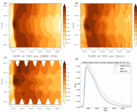 Figure 8. Evolution of the zonal mean stratospheric aerosol optical depth (SAOD) at 550 nm modelled with LMDZ-S3Aclimatology from Sato (2012) (a) compared to the (b) and to SAOD simulated with WACCM by Mills et al