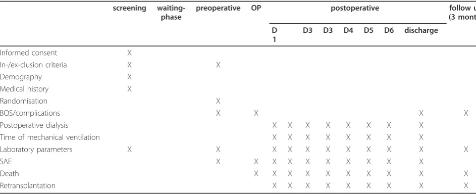 Table 1 Flow chart