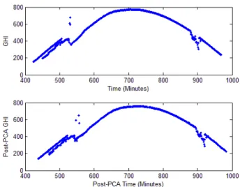 Figure 10. Best Neural Network Linear Regression  Performance 