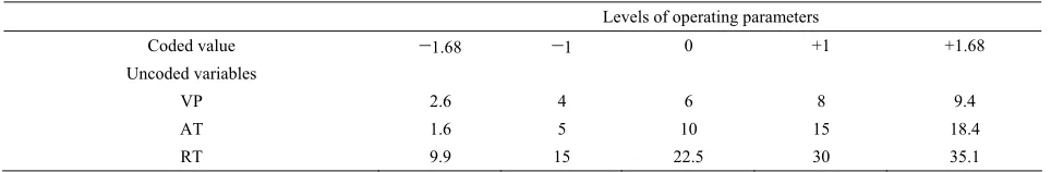 Table 1. The VI process variables and their levels in central composite design. 