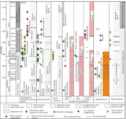 Figure 9 ACCEPTED MANUSCRIPT 