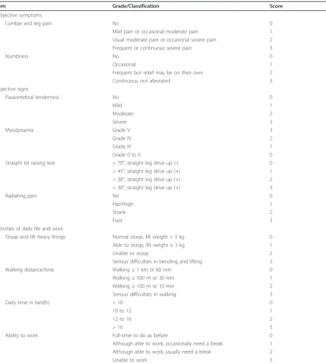 Table 1 List of M-JOA