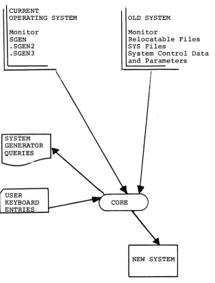 Figure 1-1. SGEN Operations, Information Flow Diagram 