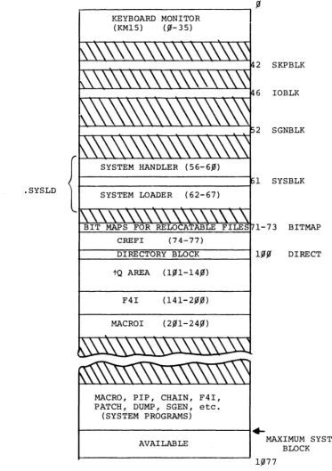 Figure 3-1. 