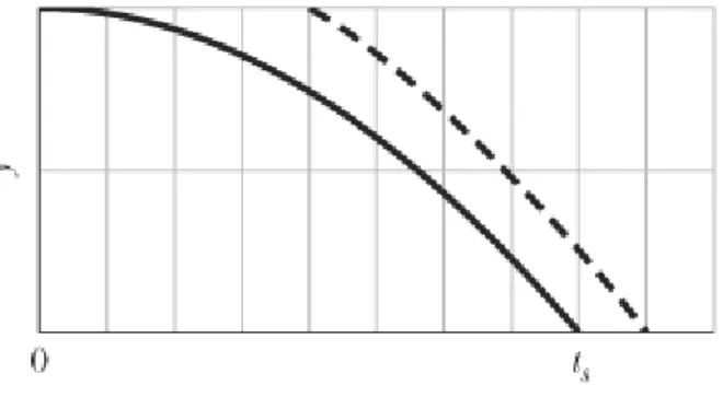Figure 2-30  Problem 50.
