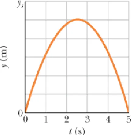 Figure 2-33  Problem 64.