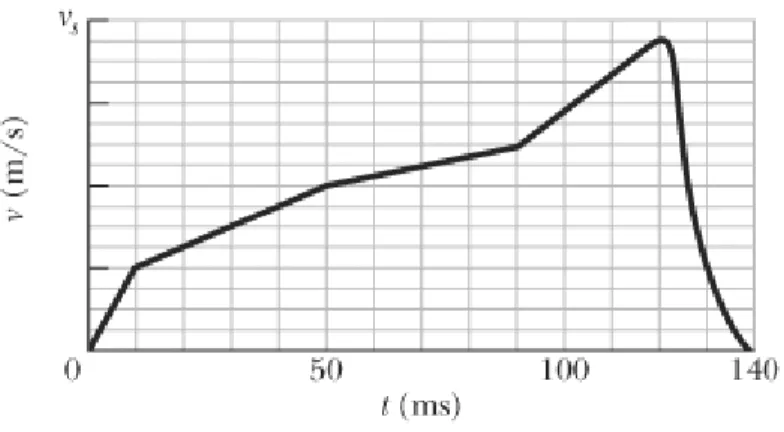 Figure 2-34  Problem 66.