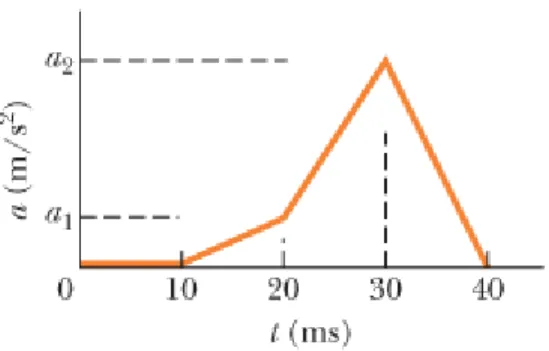 Figure 2-36  Problem 68.