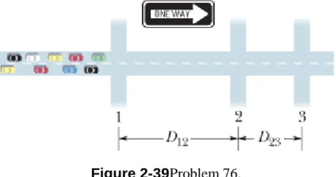 Figure 2-39  Problem 76.
