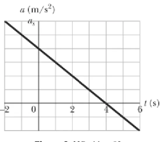 Figure 2-41  Problem 82.