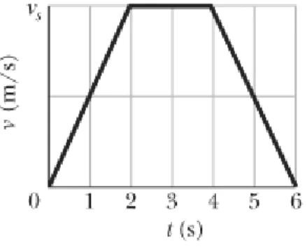 Figure 2-43  Problem 90.