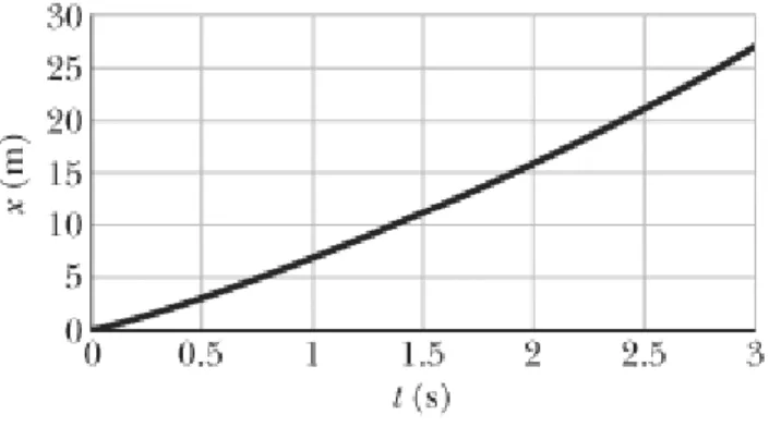 Figure 2-44  Problem 95.