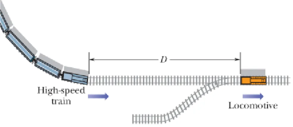 Figure 2-29  Problem 43.