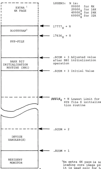 Figure 3=1, 