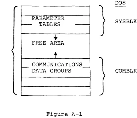 Figure A-I System Block, Overall Configuration 