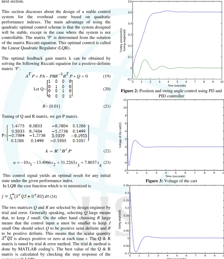 Figure 2: Position and swing angle control using PD and  PID controller  0 1 2 3 4 5 6 7 8 9 10-6-4-2024681012 Time (seconds)
