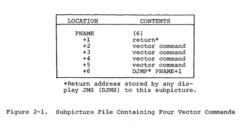 Figure 2-1 requires some further explanation. 