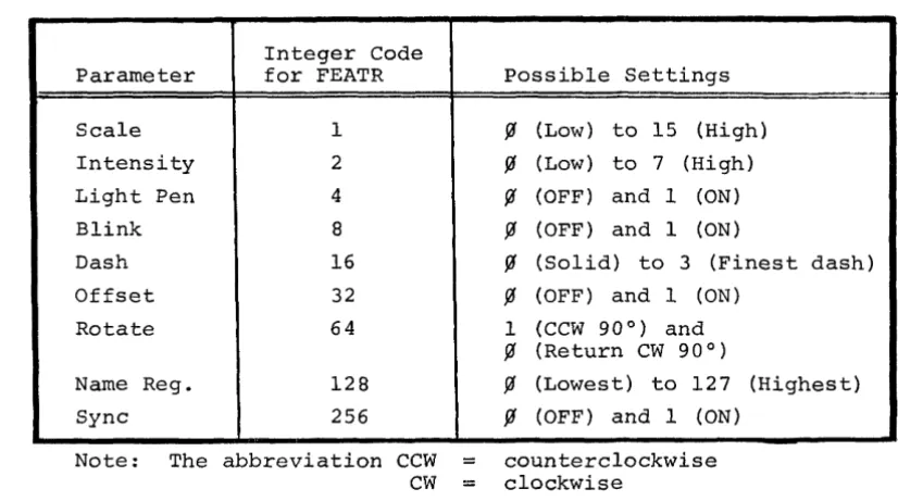 Table 2.1 Display Paran~eter Settings 