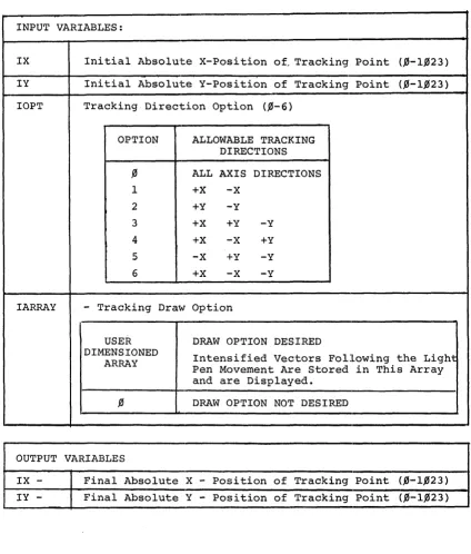 Table 4.1 Description of CALL TRACK Arguments 