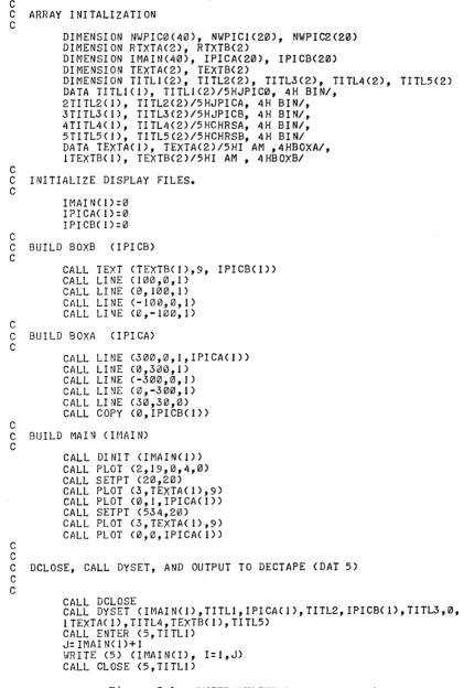 Figure 5-1. DYSPrp/DYLINK :?rogram Example 