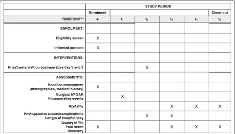 Fig. 2 TRACE study schedule of enrolment, interventions, and assessments