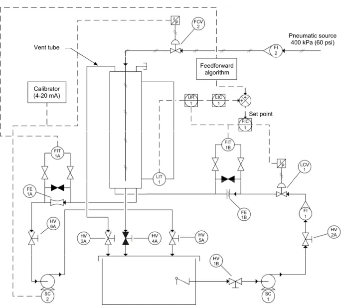 Figure 27.  P&amp;ID - Three-element level control. 