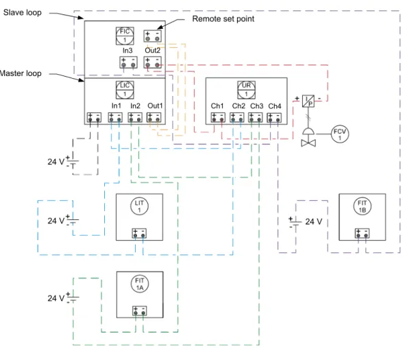 Figure 29 shows how to connect the different devices together. The  connections of Figure 14 are still needed