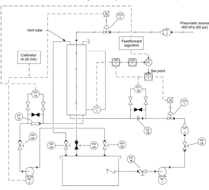 Figure 30.  P&amp;ID - Three-element level control. 