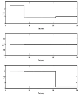 Fig. 4: Steam Flow Density in Reference Model and  Plant Model with MRAC Tuned by Lexicography and 