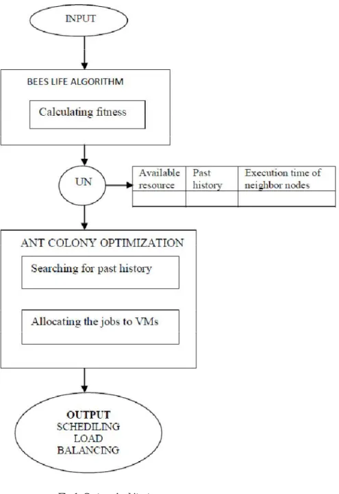 Fig 1: System Architecture 