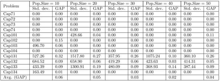 Table 8. Results obtained under the lc2 limit value and different population sizes.