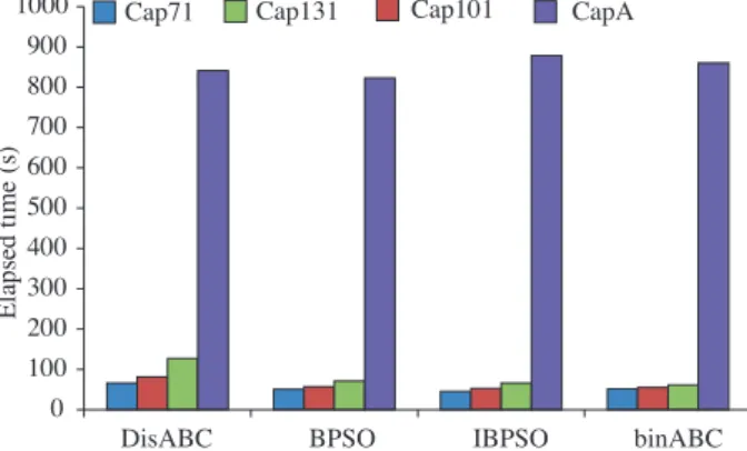 Figure 8. Running time comparison of the methods.