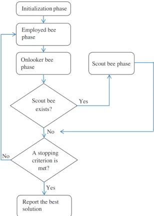 Figure 2. General framework of the ABC.